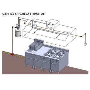 Πινακίδα οδηγιών χρήσης